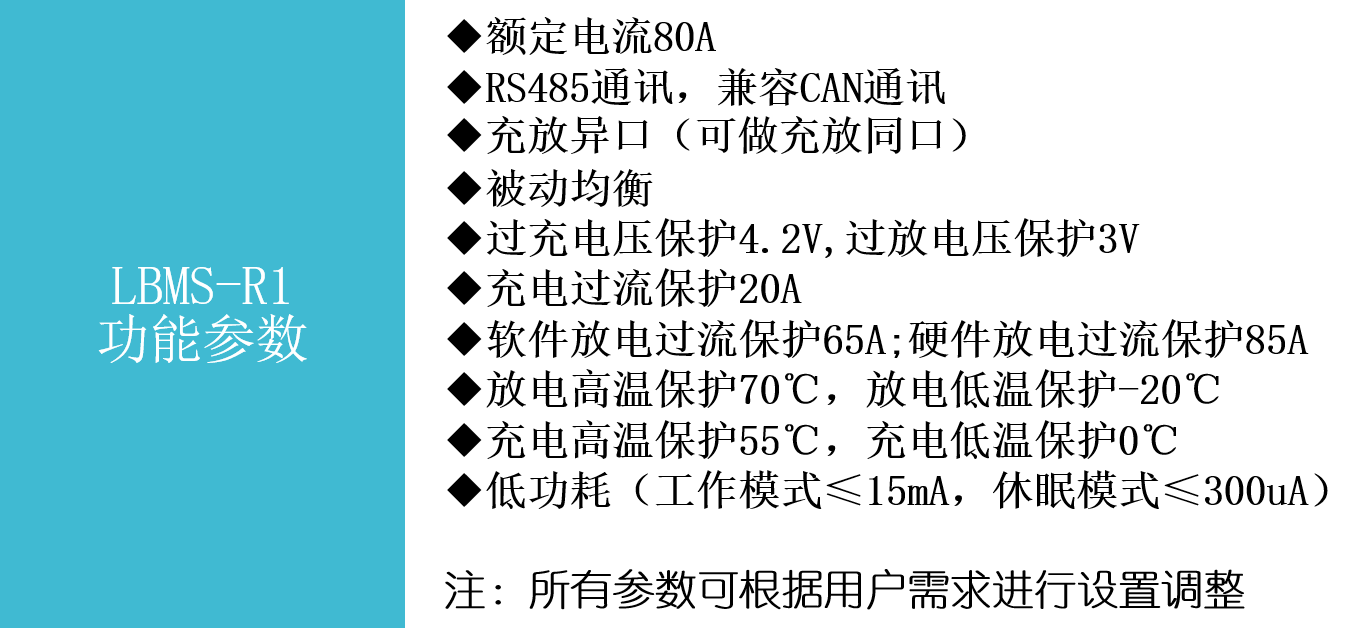 R1功能參數(shù).png